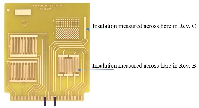 Depiction of changes made when measuring Dielectric Withstand Voltage for Revisions B & C